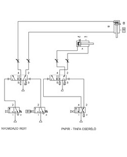 Pneumatika, elektropneumatika 